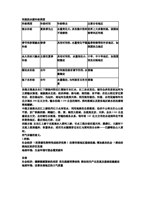 河流的水源补给类型