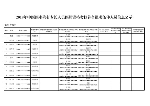 2018年中医医术确有专长人员医师资格考核符合报考条件人员