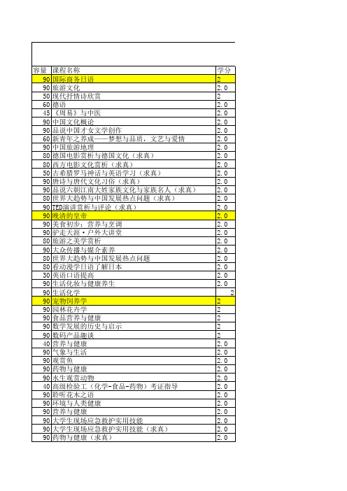 2015-2016-2通识选修课课程信息