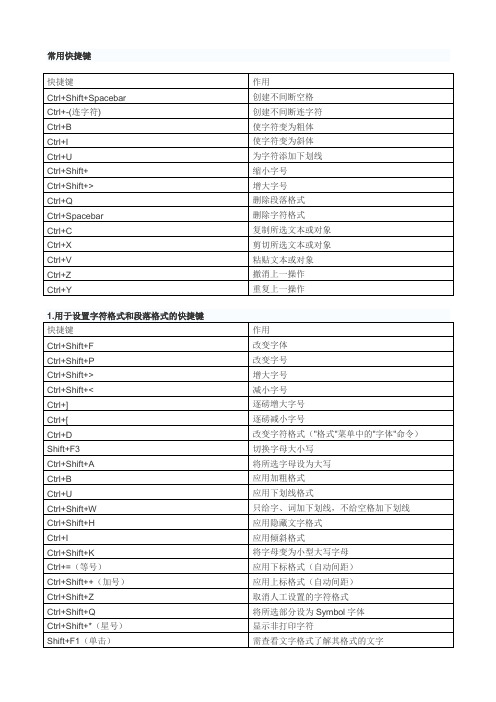 WORD文档编辑当中经常用到的快捷键一览表