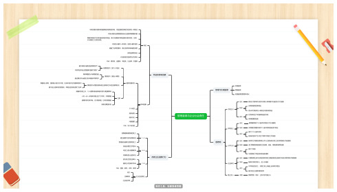 《管理学》周三多二章管理道德与企业社会责任思维导图