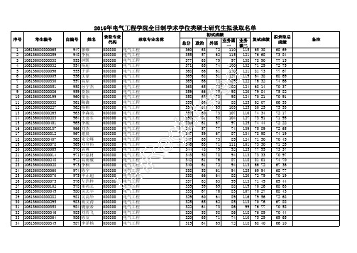 西南交大学硕