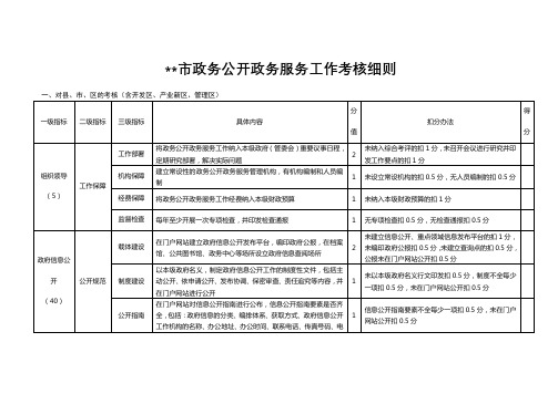 岳阳市政务公开政务服务工作考核细则【模板】