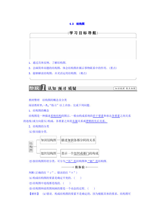 2017-2018学年高二数学人教A版选修1-2教师用书： 第4章 4-2 结构图 含答案 精品