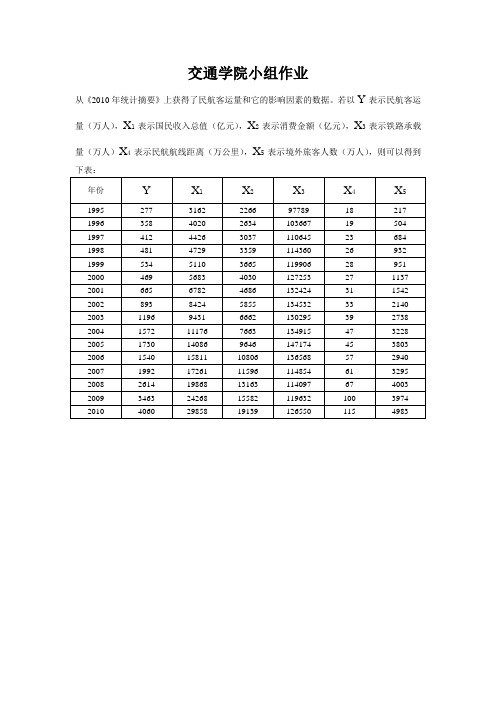 多元统计分析实例剖析