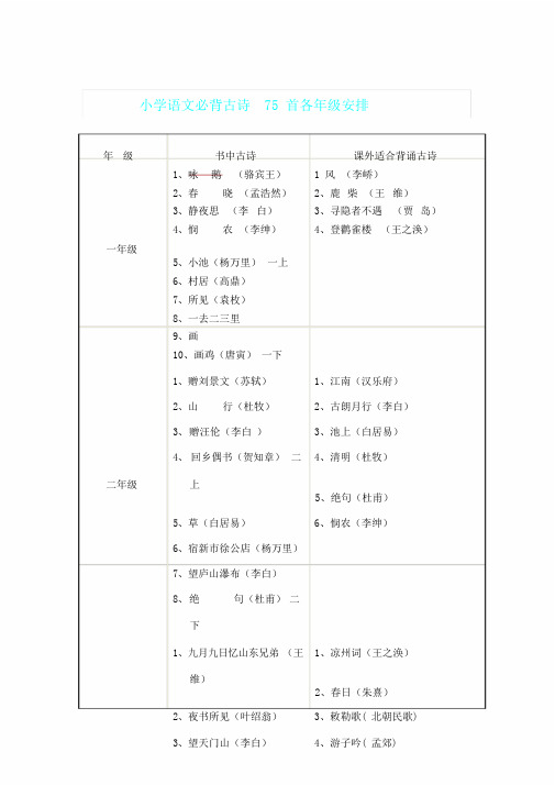 小学语文必背古诗75首各年级安排