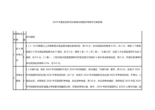 上海2020年度区政府河长制湖长制指标、工作考核评分细则表