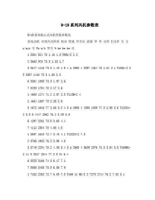 9-19系列风机参数表