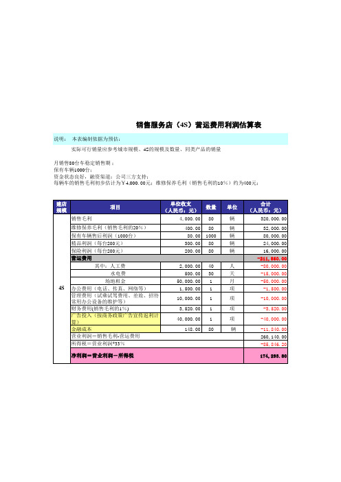 4S店投资收益估算表