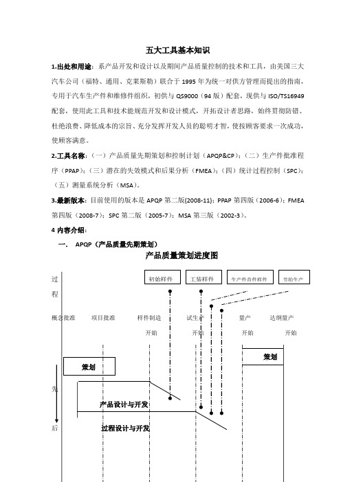 五大工具基本知识