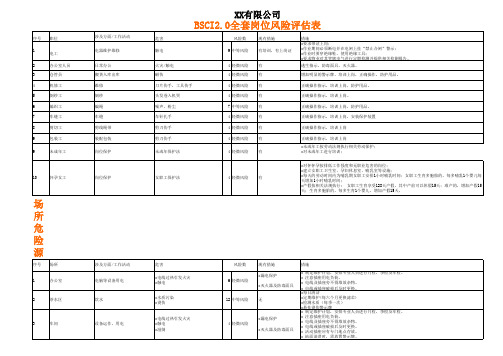 BSCI2.0 全套岗位风险评估(全)