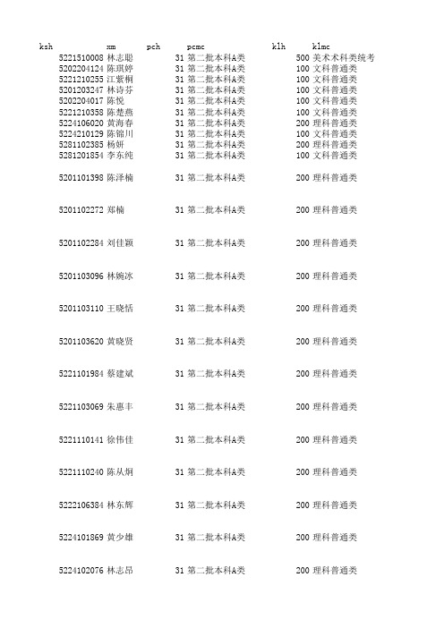 2014年揭阳市高考录取数据7-24(一本及2A,已整理出韩师)