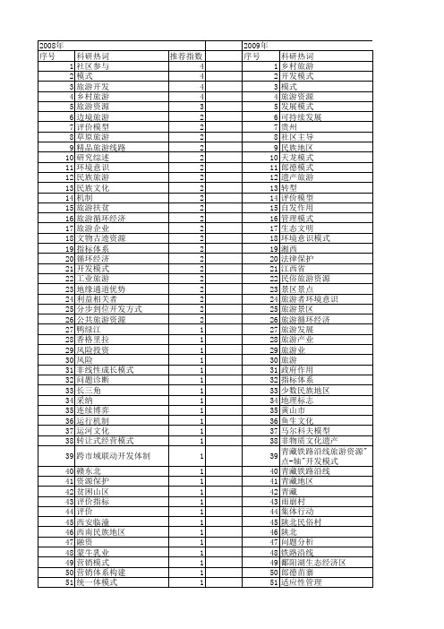 【国家社会科学基金】_旅游模式_基金支持热词逐年推荐_【万方软件创新助手】_20140803