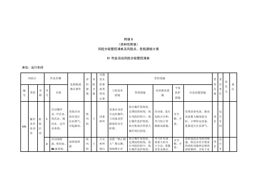 运行车间风险分级管控清单及风险点、危险源统计表(B1作业活动风险分级管控清单--运行车间)