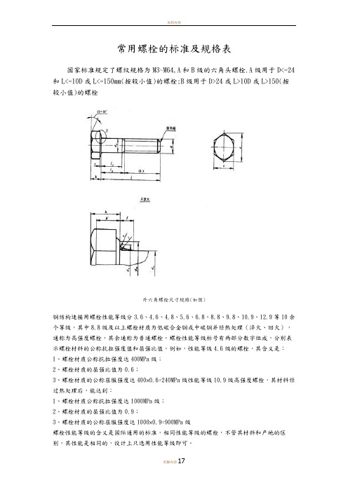 常用螺栓的标准和规格表