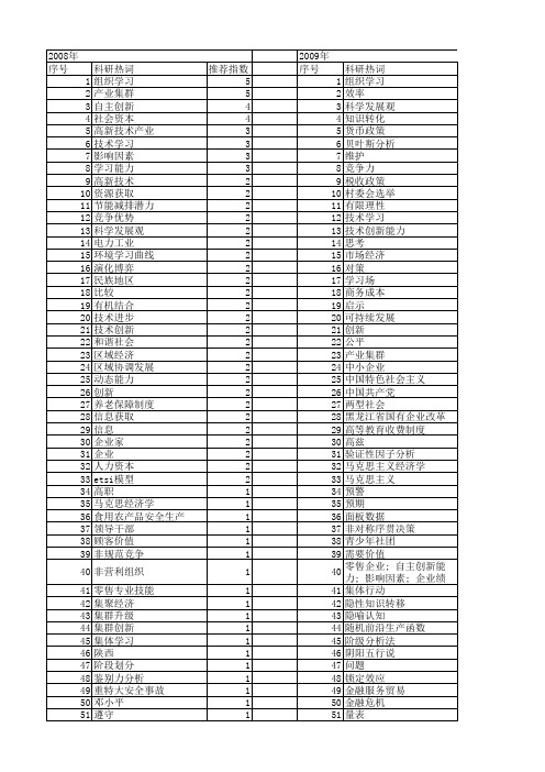 【国家社会科学基金】_学习经济_基金支持热词逐年推荐_【万方软件创新助手】_20140809