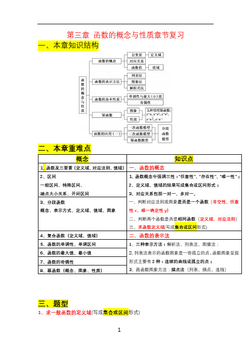 第三章 函数的概念与性质 章节复习知识点网络 高一上学期数学人教A版(2019)必修第一册