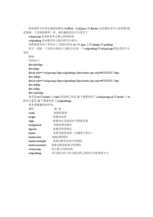 网页制作中表格属性CellPad、CellSpace和Border描述及使用介绍