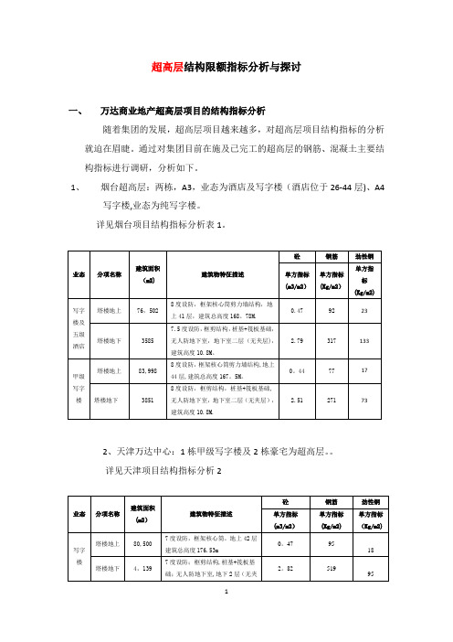 商业地产结构限额指标分析与探讨