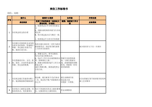 岗位工作标准书2013.7.18