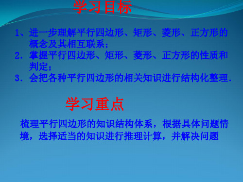 人教版八年级下册平行四边形复习课