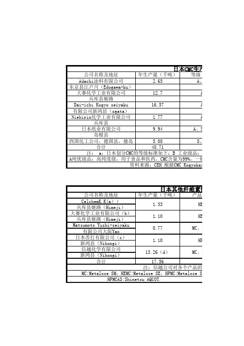 日本CMC