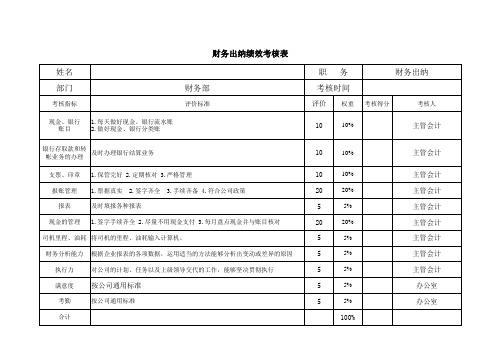 财务出纳绩效考核表