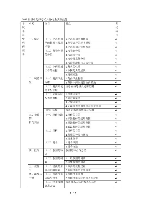 初级中药师考试大纲专业实践技能