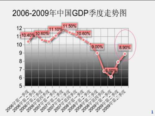 国家统计局今日发布数据显示精品PPT课件