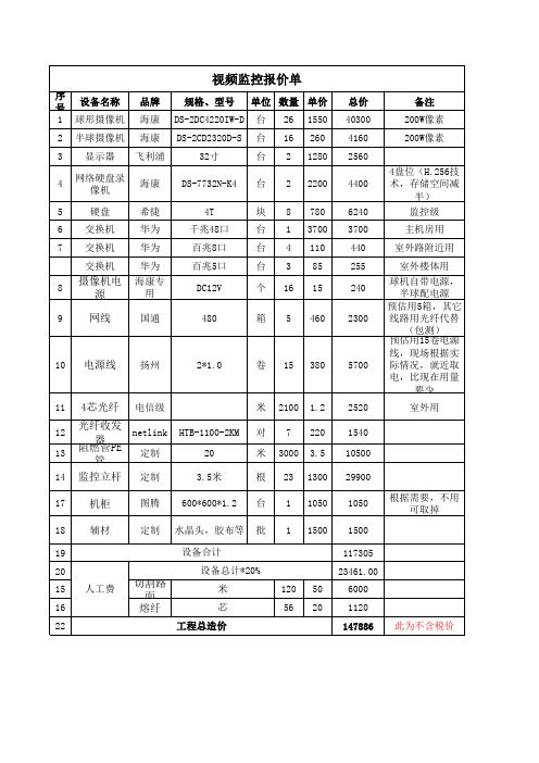 监控报价单(超详细)