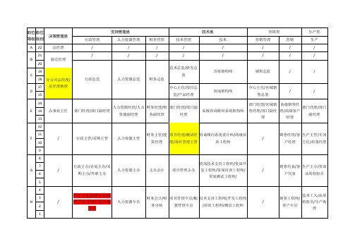 公司职等职级表