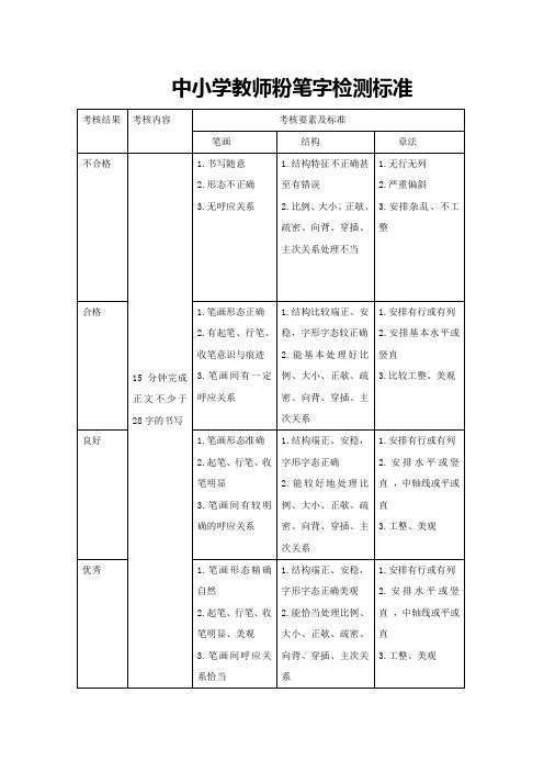 教师三笔字检测评分评选规范标准