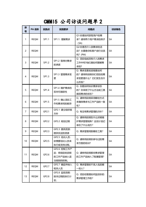 CMMI 访谈问题单2(参考用)