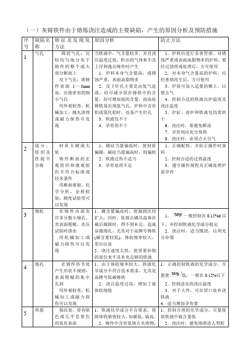 (一)灰铸铁件由于熔炼浇注造成的主要缺陷,产生的原因分析及预防措施