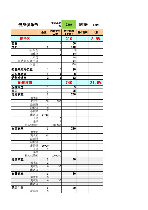 健身房布局健身俱乐部区域面积分析场地设计划分