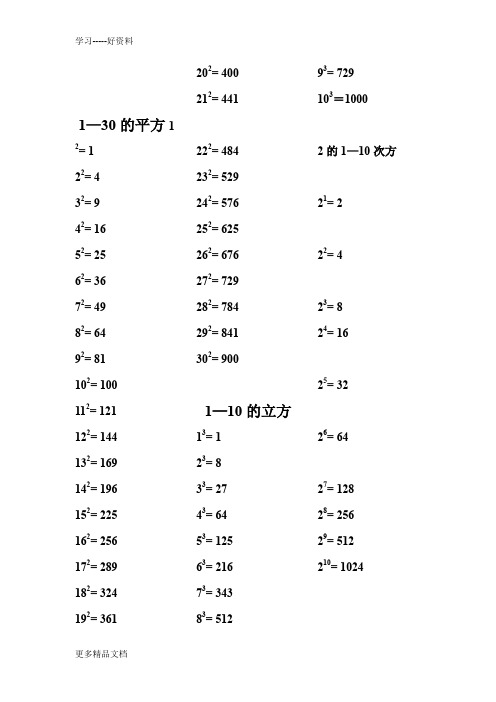 初中常用数的平方立方及开平方开立方表汇编