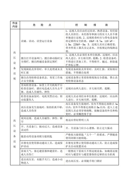 变电所危险点及控制措施