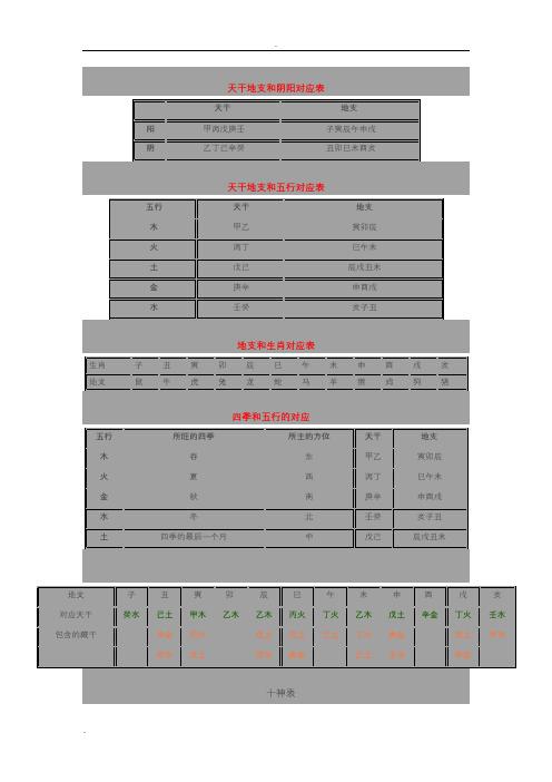 天干地支和阴阳对应表