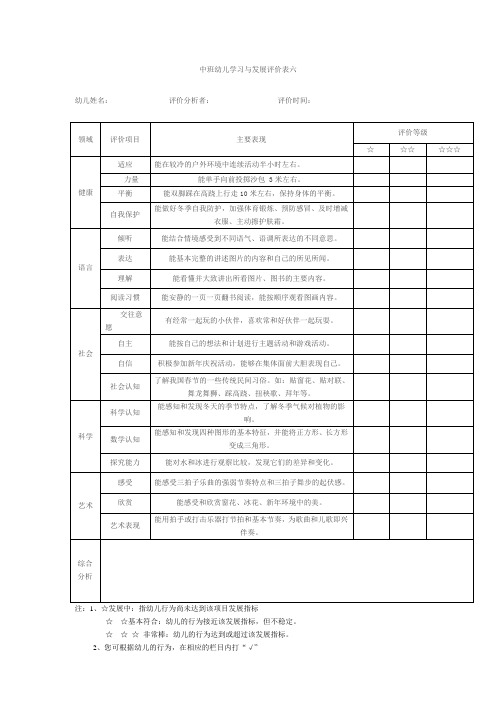 中班上学期幼儿学习与发展评价及分析表