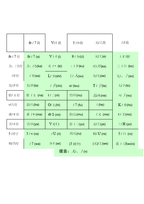 日语五十音表