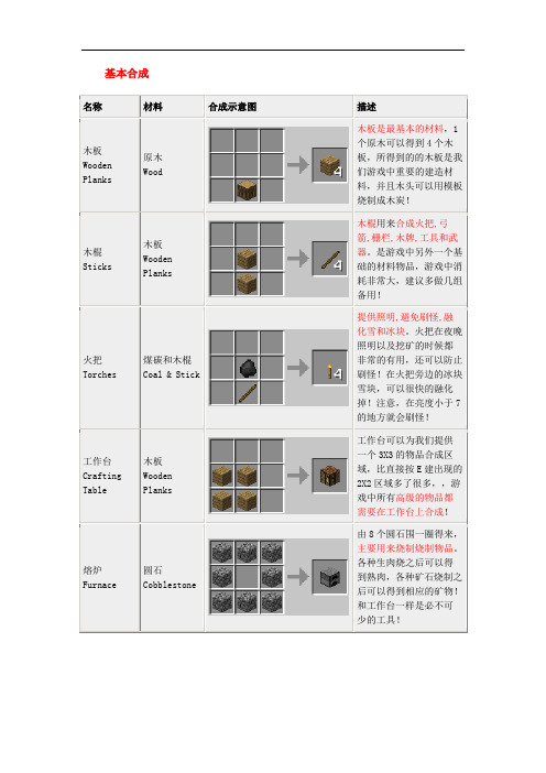 基本合成我的世界讲解