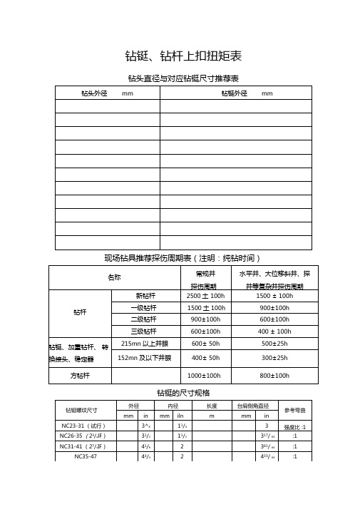 钻具常用参数