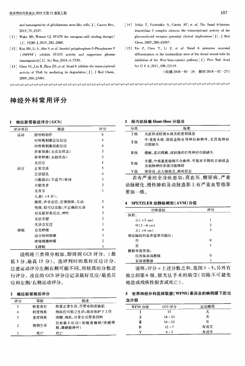 神经外科常用评分