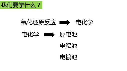 第四章专题原电池、电解池的比较区分课件-高二上学期化学人教版(2019)选择性必修1