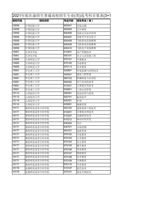 重庆市教委关于公布2021年拟在渝招生普通高校招生专业(类)选考科目要求的通知3+1+2专科