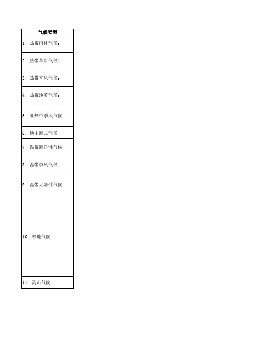 十二种气候类型归纳总结表格