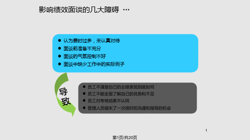 绩效面谈分享PPT课件