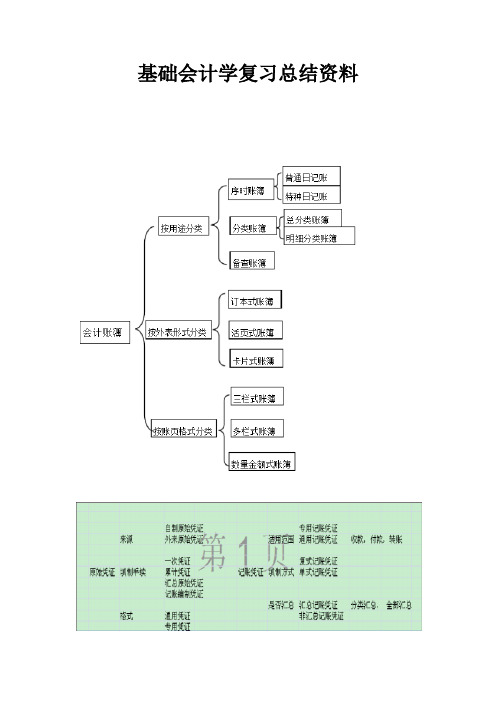 基础会计学复习总结资料