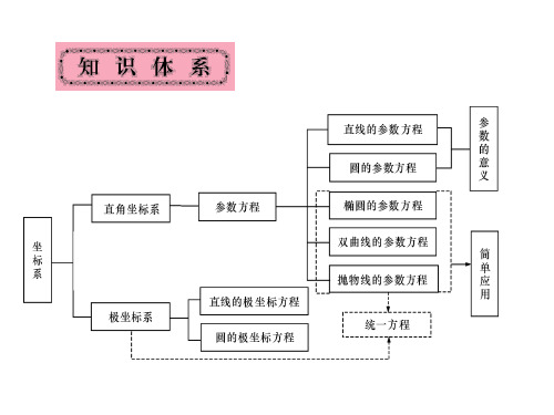 极坐标参数方程