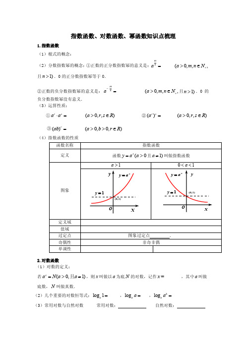 指数函数对数函数幂函数知识点梳理1指数函数根式的概念